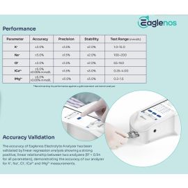 Hot Sale Handheld Electrolyte Analyzer Portable Analyzer Lab-quality 5-in-1 Cartridge
